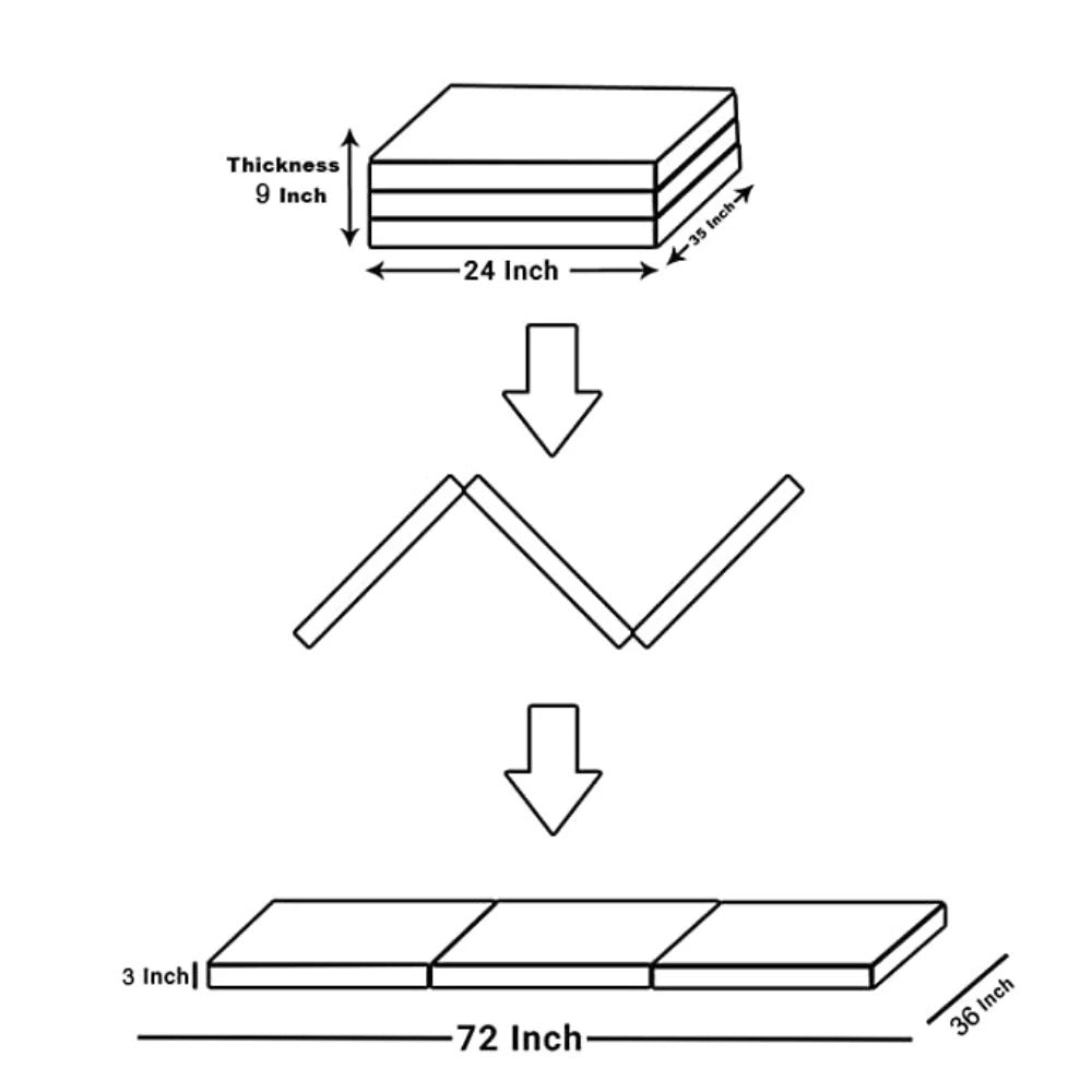 SINGLE Mattress 3 Fold Reversible Orthopedic (7x36x3inch)