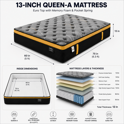 13-inch QUEEN-A Mattress 5x6.3ft) Euro Top with Memory Foam Pocket Spring