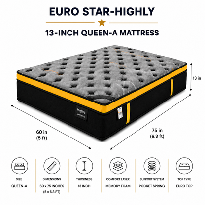 13-inch QUEEN-A Mattress 5x6.3ft) Euro Top with Memory Foam Pocket Spring