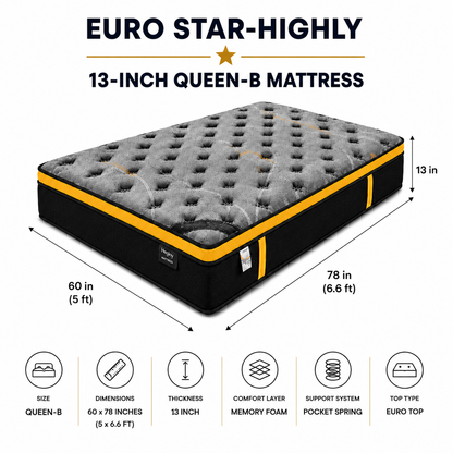 13-inch QUEEN-B  Mattress (5x6.6ft) Euro Top with Memory Foam Pocket Spring