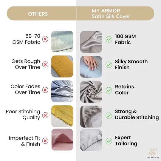 Premium Satin Silk Pillow Covers - Cream, Pack of 1 (18''x28'')