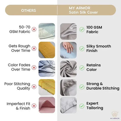 Premium Satin Silk Pillow Covers - Cream, Pack of 1 (18''x28'')