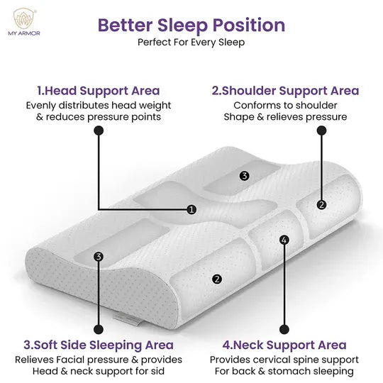Memory Foam Cervical Pillow - Contour, 18.5" x 11" x 3.5"