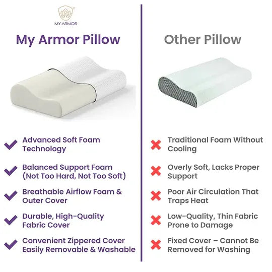 Memory Foam Cervical Pillow - Contour, 18.5" x 11" x 3.5"
