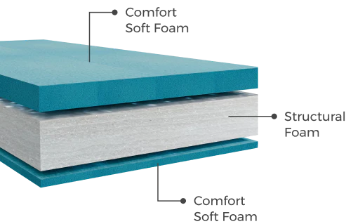 SOFA CUM BED  5x6' Three Seater  / Silver / 3 Threadbare Cushions